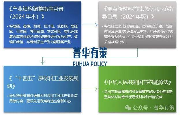 用玻纤布行业细分市场分析及投资前景预测报告龙8国际点此进入2024-2030年工业(图1)