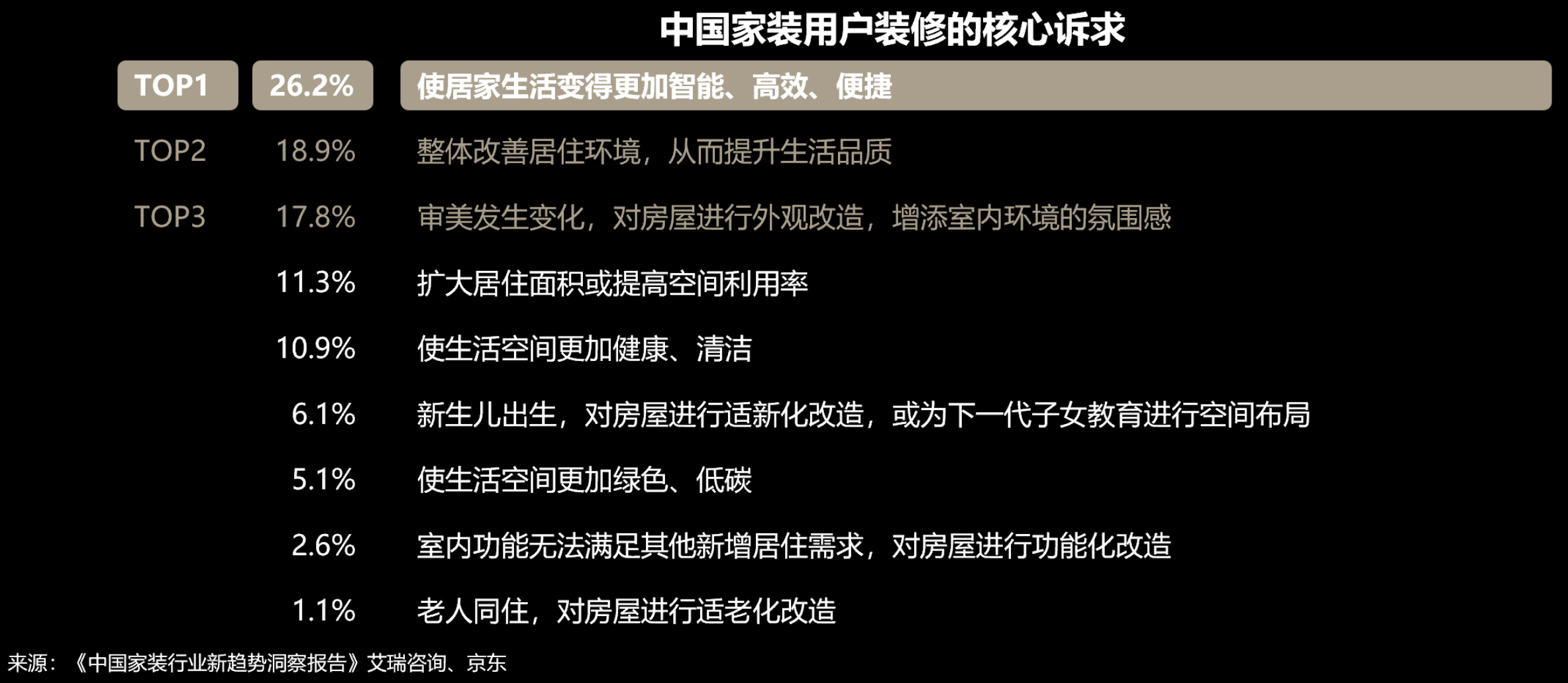 鸿蒙智家昆明主城首个第四代住宅的含金量还在提升龙8手机登录入口开局就是“王炸”! 签约华为(图10)